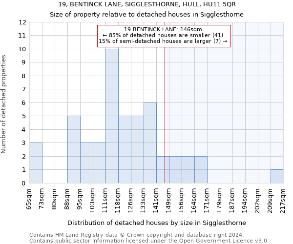 19, BENTINCK LANE, SIGGLESTHORNE, HULL, HU11 5QR: Size of property relative to detached houses in Sigglesthorne