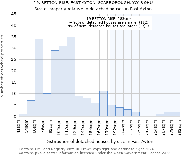 19, BETTON RISE, EAST AYTON, SCARBOROUGH, YO13 9HU: Size of property relative to detached houses in East Ayton