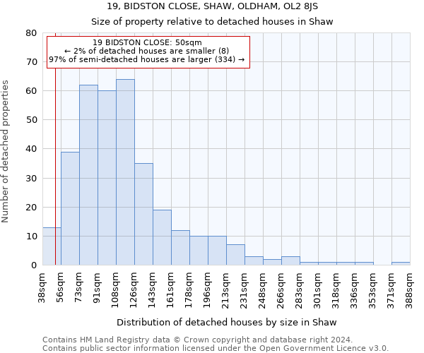 19, BIDSTON CLOSE, SHAW, OLDHAM, OL2 8JS: Size of property relative to detached houses in Shaw