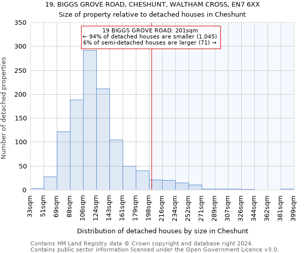 19, BIGGS GROVE ROAD, CHESHUNT, WALTHAM CROSS, EN7 6XX: Size of property relative to detached houses in Cheshunt