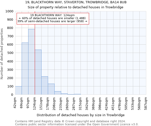 19, BLACKTHORN WAY, STAVERTON, TROWBRIDGE, BA14 8UB: Size of property relative to detached houses in Trowbridge