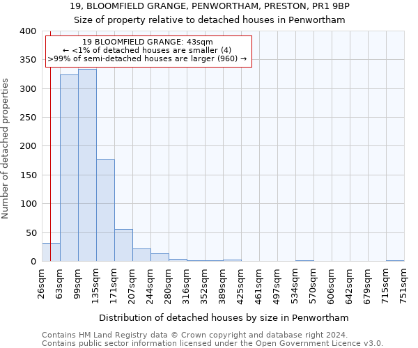 19, BLOOMFIELD GRANGE, PENWORTHAM, PRESTON, PR1 9BP: Size of property relative to detached houses in Penwortham