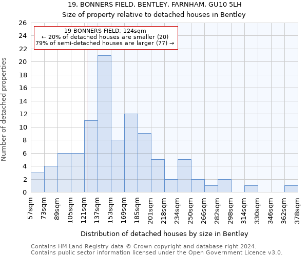 19, BONNERS FIELD, BENTLEY, FARNHAM, GU10 5LH: Size of property relative to detached houses in Bentley