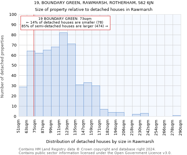 19, BOUNDARY GREEN, RAWMARSH, ROTHERHAM, S62 6JN: Size of property relative to detached houses in Rawmarsh