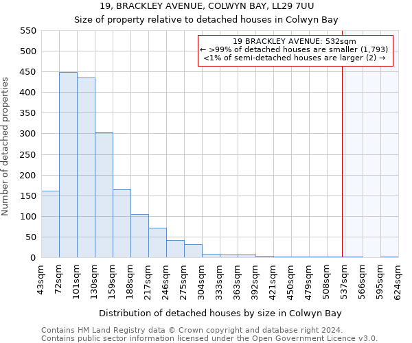 19, BRACKLEY AVENUE, COLWYN BAY, LL29 7UU: Size of property relative to detached houses in Colwyn Bay