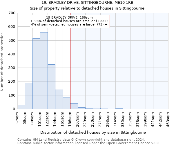 19, BRADLEY DRIVE, SITTINGBOURNE, ME10 1RB: Size of property relative to detached houses in Sittingbourne