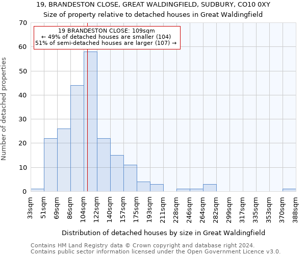 19, BRANDESTON CLOSE, GREAT WALDINGFIELD, SUDBURY, CO10 0XY: Size of property relative to detached houses in Great Waldingfield