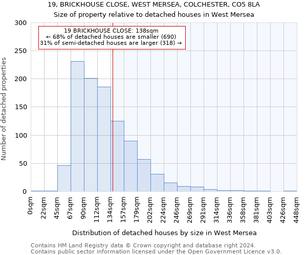 19, BRICKHOUSE CLOSE, WEST MERSEA, COLCHESTER, CO5 8LA: Size of property relative to detached houses in West Mersea