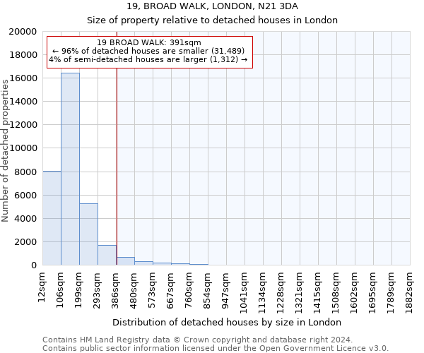 19, BROAD WALK, LONDON, N21 3DA: Size of property relative to detached houses in London