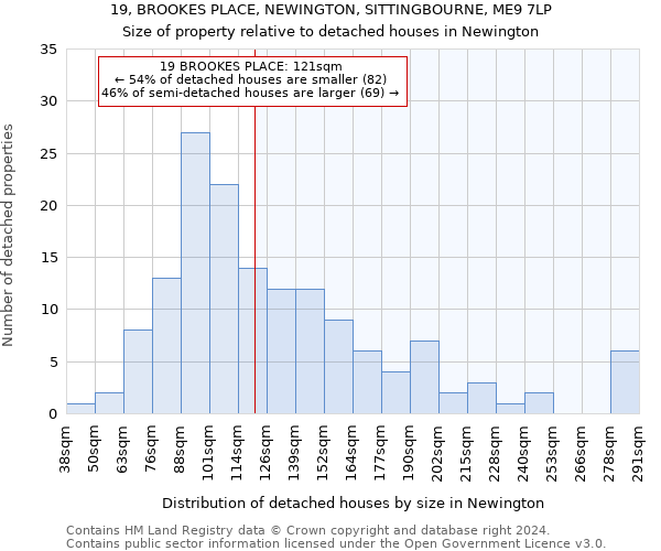 19, BROOKES PLACE, NEWINGTON, SITTINGBOURNE, ME9 7LP: Size of property relative to detached houses in Newington