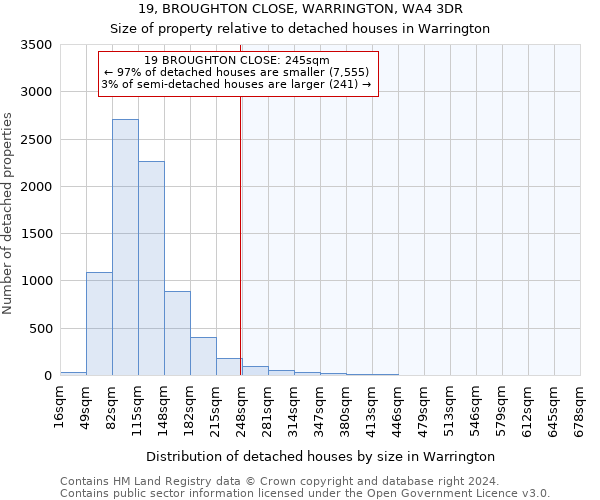 19, BROUGHTON CLOSE, WARRINGTON, WA4 3DR: Size of property relative to detached houses in Warrington