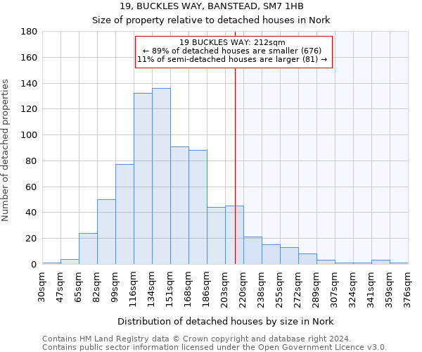 19, BUCKLES WAY, BANSTEAD, SM7 1HB: Size of property relative to detached houses in Nork