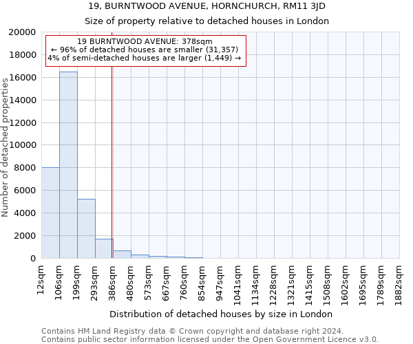 19, BURNTWOOD AVENUE, HORNCHURCH, RM11 3JD: Size of property relative to detached houses in London