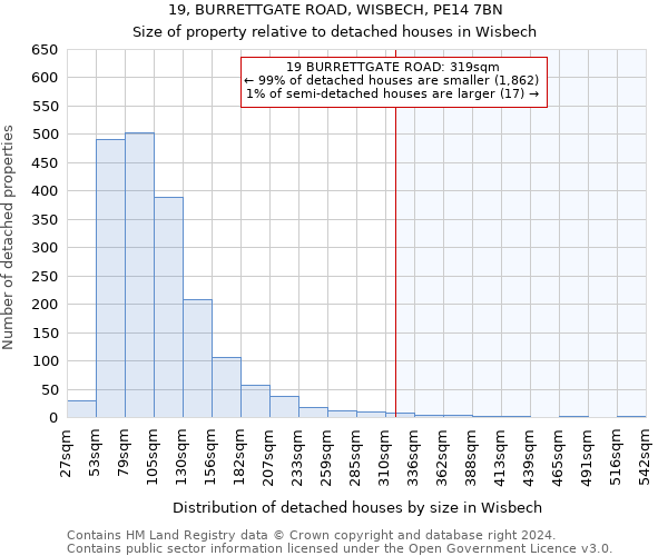 19, BURRETTGATE ROAD, WISBECH, PE14 7BN: Size of property relative to detached houses in Wisbech