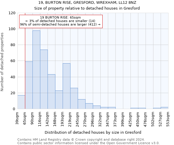 19, BURTON RISE, GRESFORD, WREXHAM, LL12 8NZ: Size of property relative to detached houses in Gresford