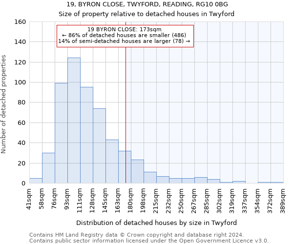 19, BYRON CLOSE, TWYFORD, READING, RG10 0BG: Size of property relative to detached houses in Twyford