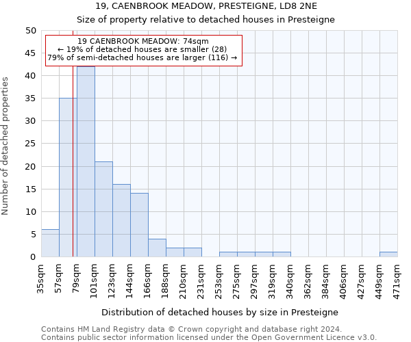 19, CAENBROOK MEADOW, PRESTEIGNE, LD8 2NE: Size of property relative to detached houses in Presteigne