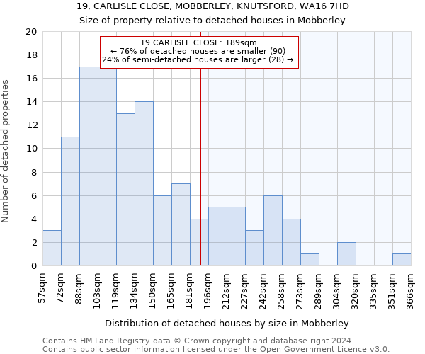 19, CARLISLE CLOSE, MOBBERLEY, KNUTSFORD, WA16 7HD: Size of property relative to detached houses in Mobberley