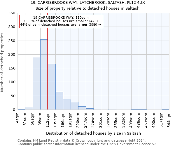 19, CARRISBROOKE WAY, LATCHBROOK, SALTASH, PL12 4UX: Size of property relative to detached houses in Saltash