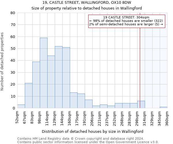 19, CASTLE STREET, WALLINGFORD, OX10 8DW: Size of property relative to detached houses in Wallingford