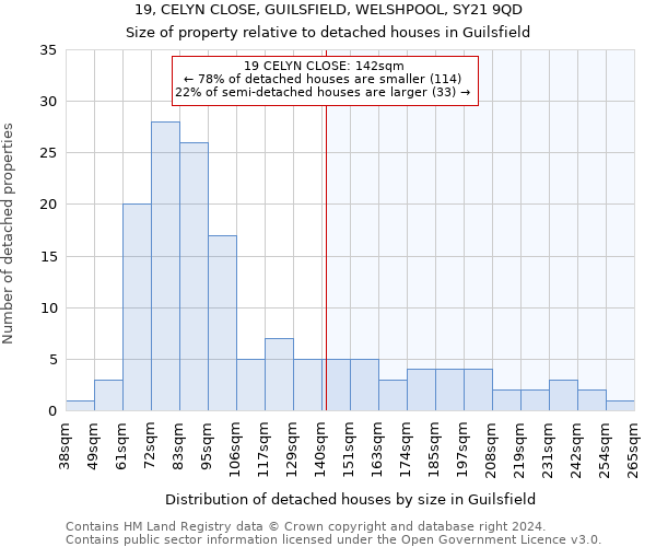 19, CELYN CLOSE, GUILSFIELD, WELSHPOOL, SY21 9QD: Size of property relative to detached houses in Guilsfield