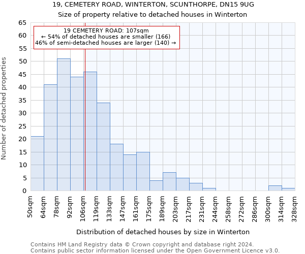 19, CEMETERY ROAD, WINTERTON, SCUNTHORPE, DN15 9UG: Size of property relative to detached houses in Winterton