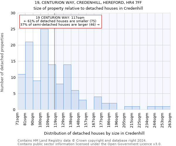 19, CENTURION WAY, CREDENHILL, HEREFORD, HR4 7FF: Size of property relative to detached houses in Credenhill