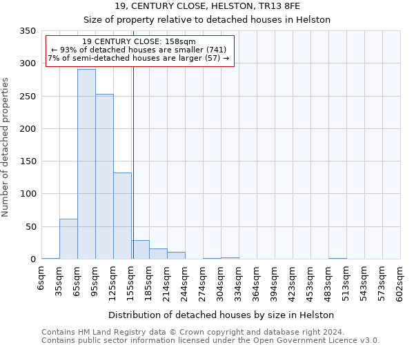 19, CENTURY CLOSE, HELSTON, TR13 8FE: Size of property relative to detached houses in Helston