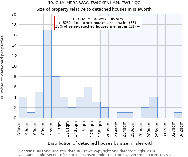 19, CHALMERS WAY, TWICKENHAM, TW1 1QG: Size of property relative to detached houses in Isleworth