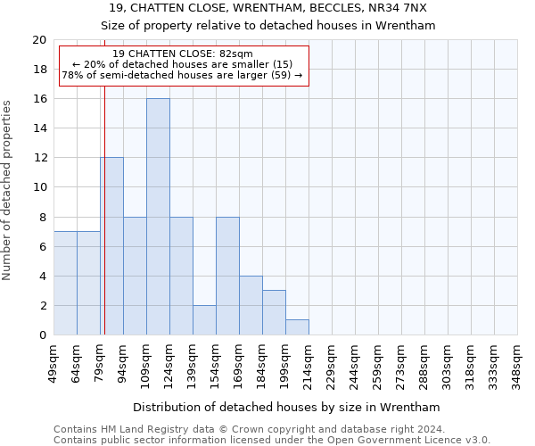 19, CHATTEN CLOSE, WRENTHAM, BECCLES, NR34 7NX: Size of property relative to detached houses in Wrentham