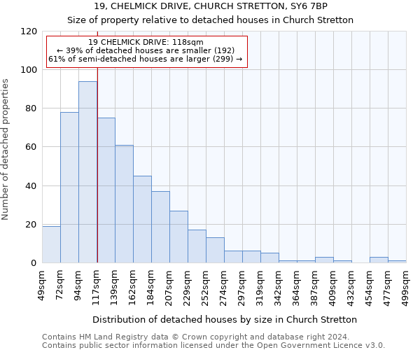 19, CHELMICK DRIVE, CHURCH STRETTON, SY6 7BP: Size of property relative to detached houses in Church Stretton