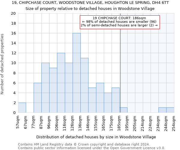 19, CHIPCHASE COURT, WOODSTONE VILLAGE, HOUGHTON LE SPRING, DH4 6TT: Size of property relative to detached houses in Woodstone Village