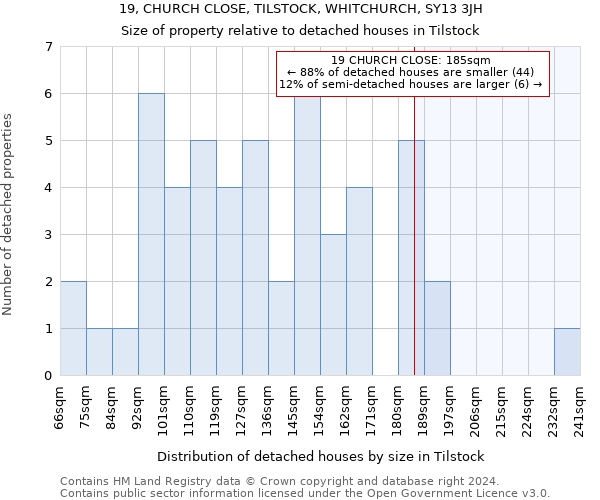 19, CHURCH CLOSE, TILSTOCK, WHITCHURCH, SY13 3JH: Size of property relative to detached houses in Tilstock