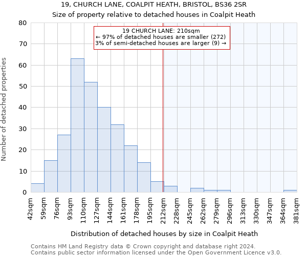 19, CHURCH LANE, COALPIT HEATH, BRISTOL, BS36 2SR: Size of property relative to detached houses in Coalpit Heath