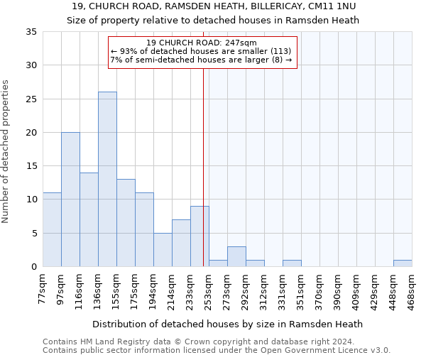 19, CHURCH ROAD, RAMSDEN HEATH, BILLERICAY, CM11 1NU: Size of property relative to detached houses in Ramsden Heath