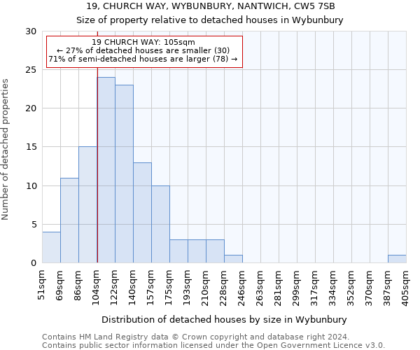 19, CHURCH WAY, WYBUNBURY, NANTWICH, CW5 7SB: Size of property relative to detached houses in Wybunbury