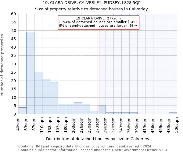 19, CLARA DRIVE, CALVERLEY, PUDSEY, LS28 5QP: Size of property relative to detached houses in Calverley