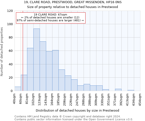 19, CLARE ROAD, PRESTWOOD, GREAT MISSENDEN, HP16 0NS: Size of property relative to detached houses in Prestwood