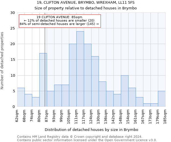 19, CLIFTON AVENUE, BRYMBO, WREXHAM, LL11 5FS: Size of property relative to detached houses in Brymbo