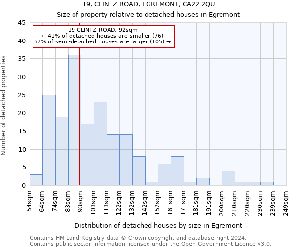 19, CLINTZ ROAD, EGREMONT, CA22 2QU: Size of property relative to detached houses in Egremont