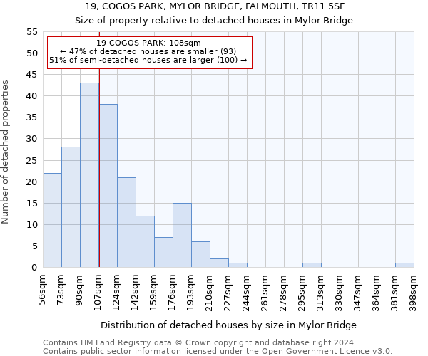 19, COGOS PARK, MYLOR BRIDGE, FALMOUTH, TR11 5SF: Size of property relative to detached houses in Mylor Bridge