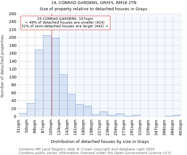 19, CONRAD GARDENS, GRAYS, RM16 2TN: Size of property relative to detached houses in Grays