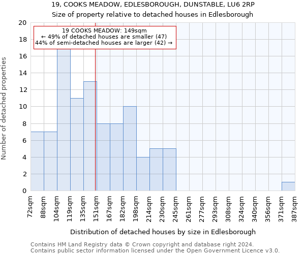 19, COOKS MEADOW, EDLESBOROUGH, DUNSTABLE, LU6 2RP: Size of property relative to detached houses in Edlesborough