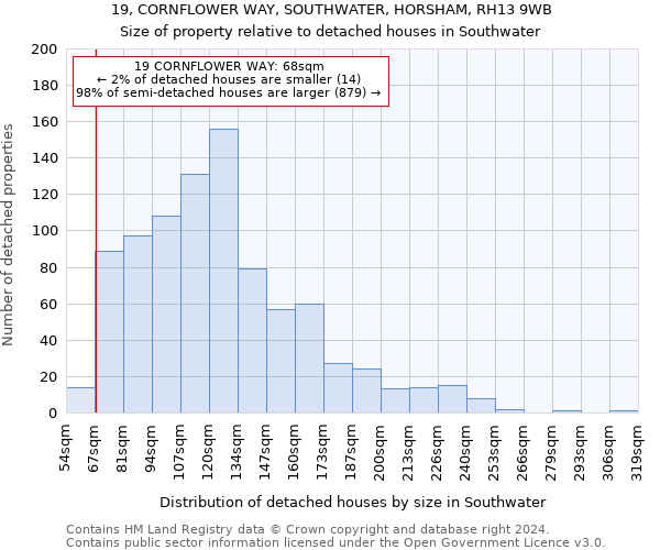 19, CORNFLOWER WAY, SOUTHWATER, HORSHAM, RH13 9WB: Size of property relative to detached houses in Southwater