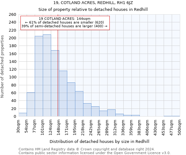 19, COTLAND ACRES, REDHILL, RH1 6JZ: Size of property relative to detached houses in Redhill