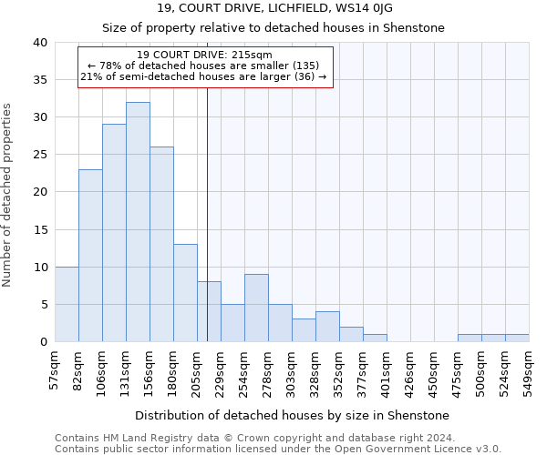 19, COURT DRIVE, LICHFIELD, WS14 0JG: Size of property relative to detached houses in Shenstone