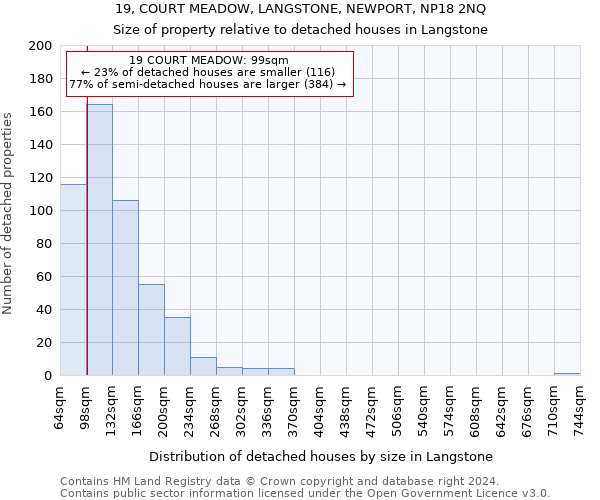 19, COURT MEADOW, LANGSTONE, NEWPORT, NP18 2NQ: Size of property relative to detached houses in Langstone