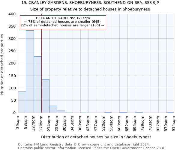 19, CRANLEY GARDENS, SHOEBURYNESS, SOUTHEND-ON-SEA, SS3 9JP: Size of property relative to detached houses in Shoeburyness