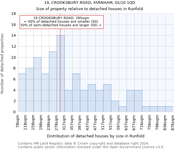 19, CROOKSBURY ROAD, FARNHAM, GU10 1QD: Size of property relative to detached houses in Runfold