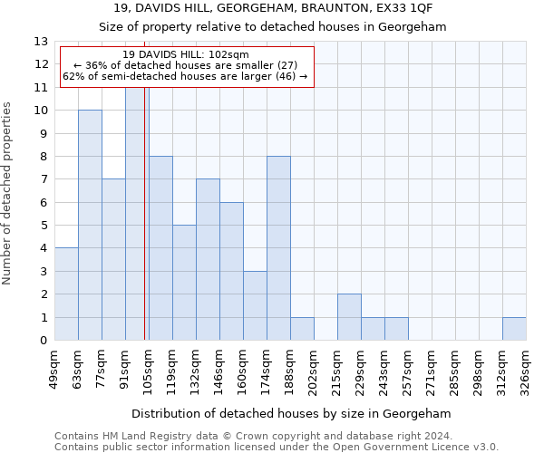 19, DAVIDS HILL, GEORGEHAM, BRAUNTON, EX33 1QF: Size of property relative to detached houses in Georgeham